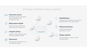 Airthings-järjestelmän edut yrityksille suomen kielellä