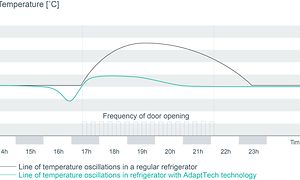 Hisense brand-sivu - AdaptTech-kuvituskuva