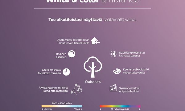 Philips Hue White ja Colour valojen ominaisuudet.