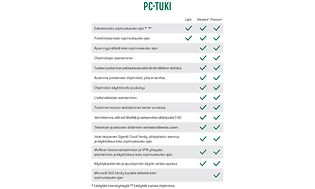 Taulukko, jossa esitellään PC-tukisopimuksen edut