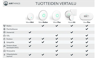 Airthings - Radon - Vertailutaulukko