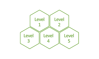 Level-tasot 1-5