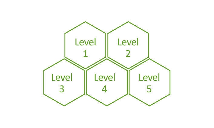 Level-tasot 1-5