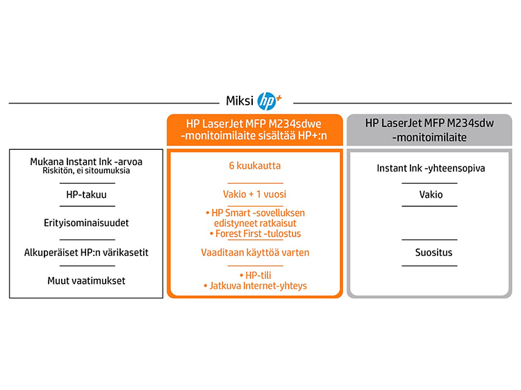 HP - LaserJet MFP - Miksi valita HP+?