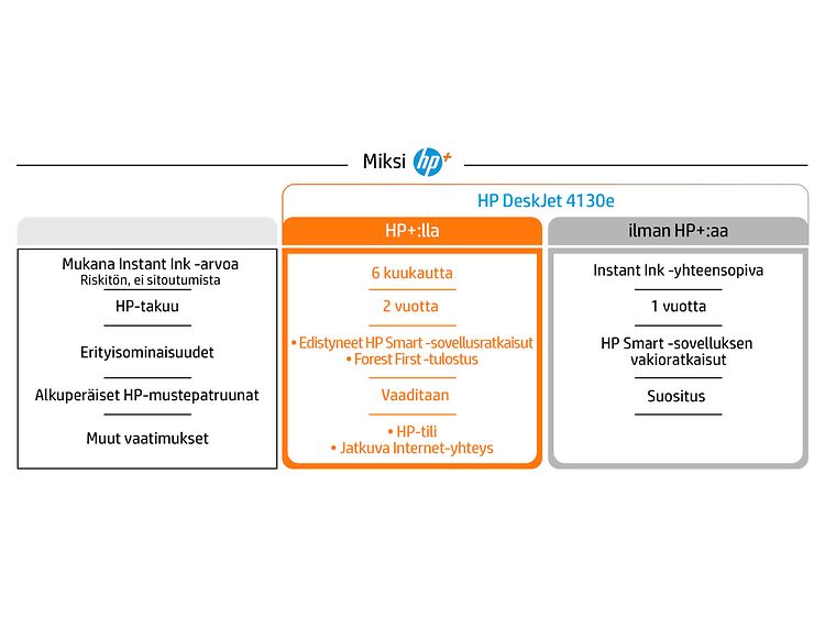 HP DeskJet 4130e tulostimen ominaisuudet