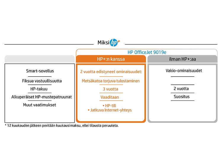 Taulukko miksi valita HP