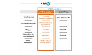 Taulukko miksi valita HP
