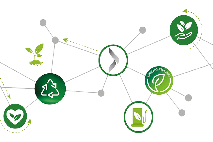 Gigantti Sustainability 