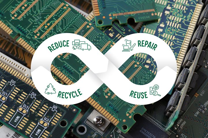 Kierrätyksen neljä tärkeää elementtiä englanniksi; Reduce, Repair, Recycle ja Reuse