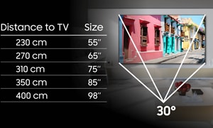 Opas oikean kokoisen Samsung-TV:n valintaan katseluetäisyyden perusteella