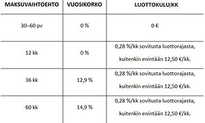 taulukko-example