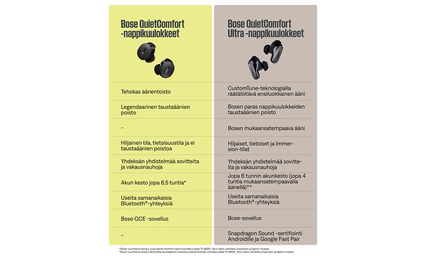 QuietComfort