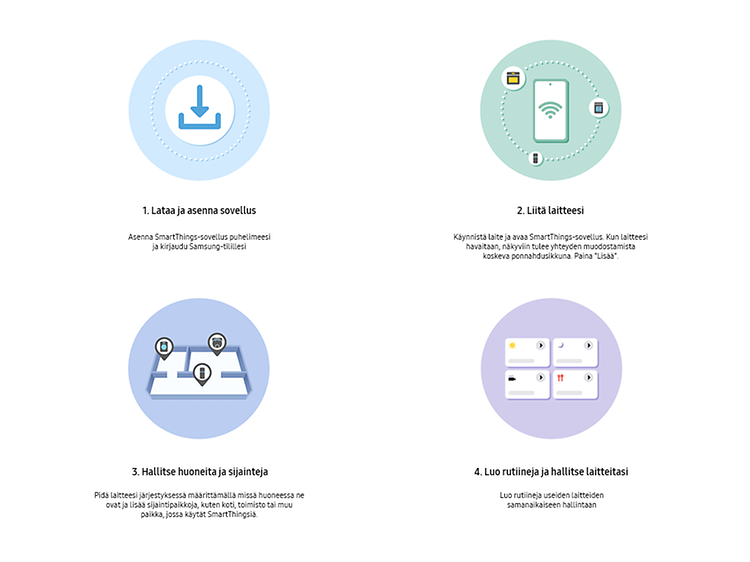 Samsung Bespoke AI Smart things -banneri